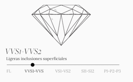 como saber si un anillo es bueno