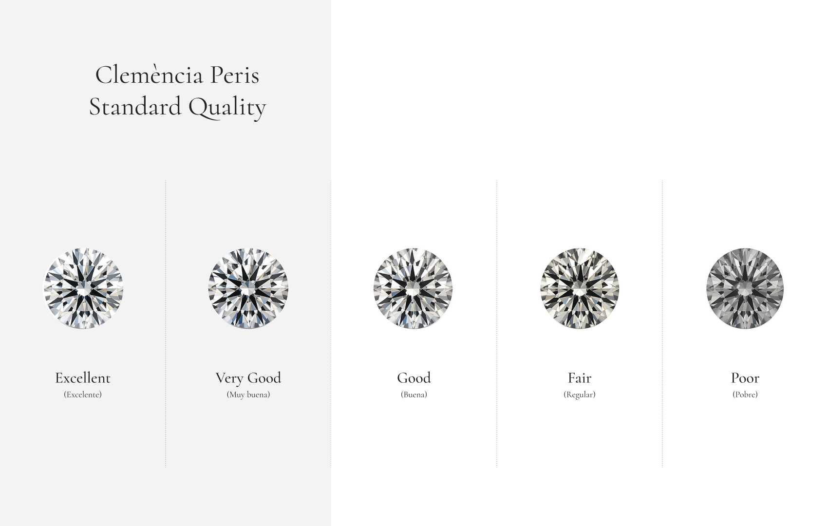 Escala de talla de un diamante: de excellent a poor, determinando el brillo y calidad