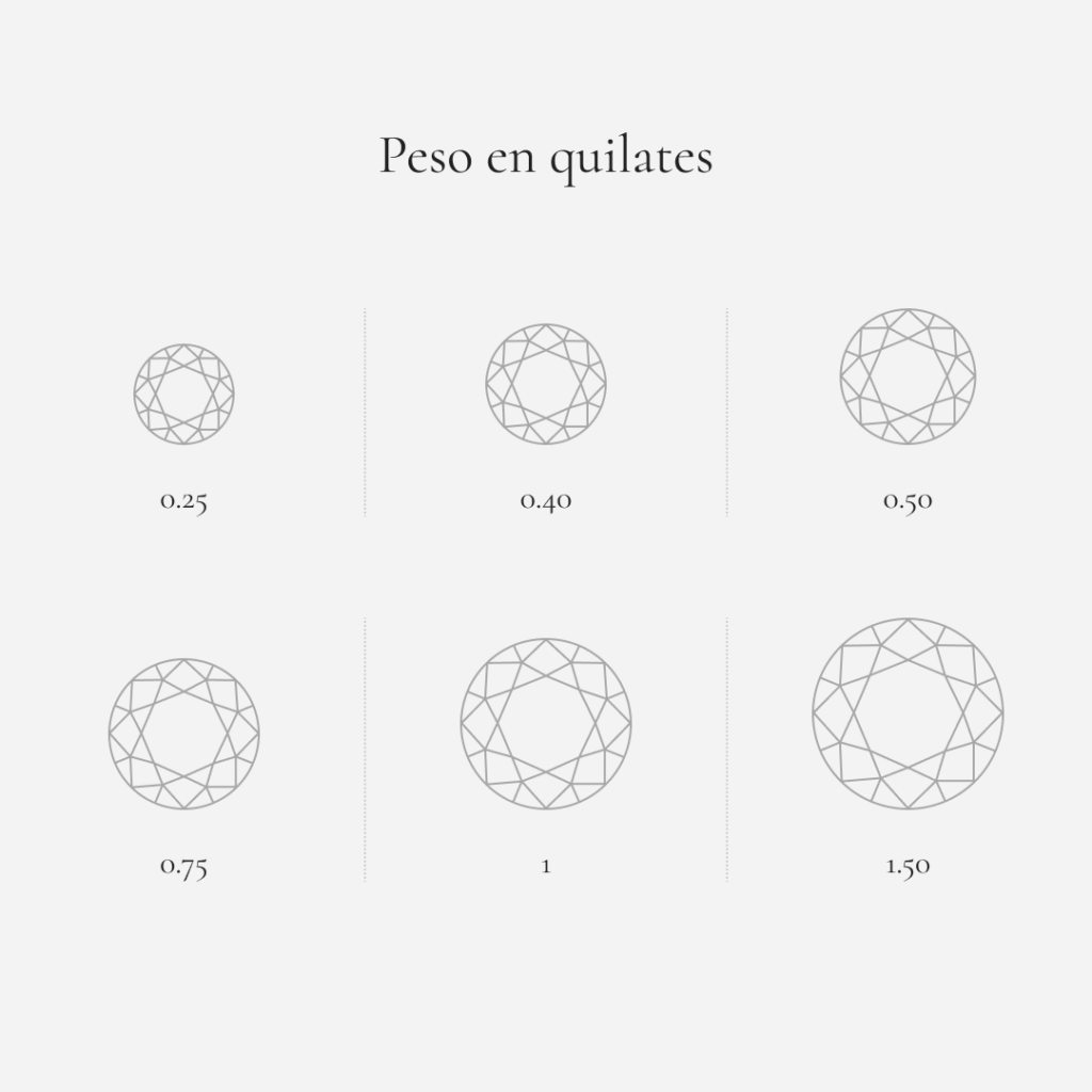 Comparativa de tamaños de diamantes por peso en quilates